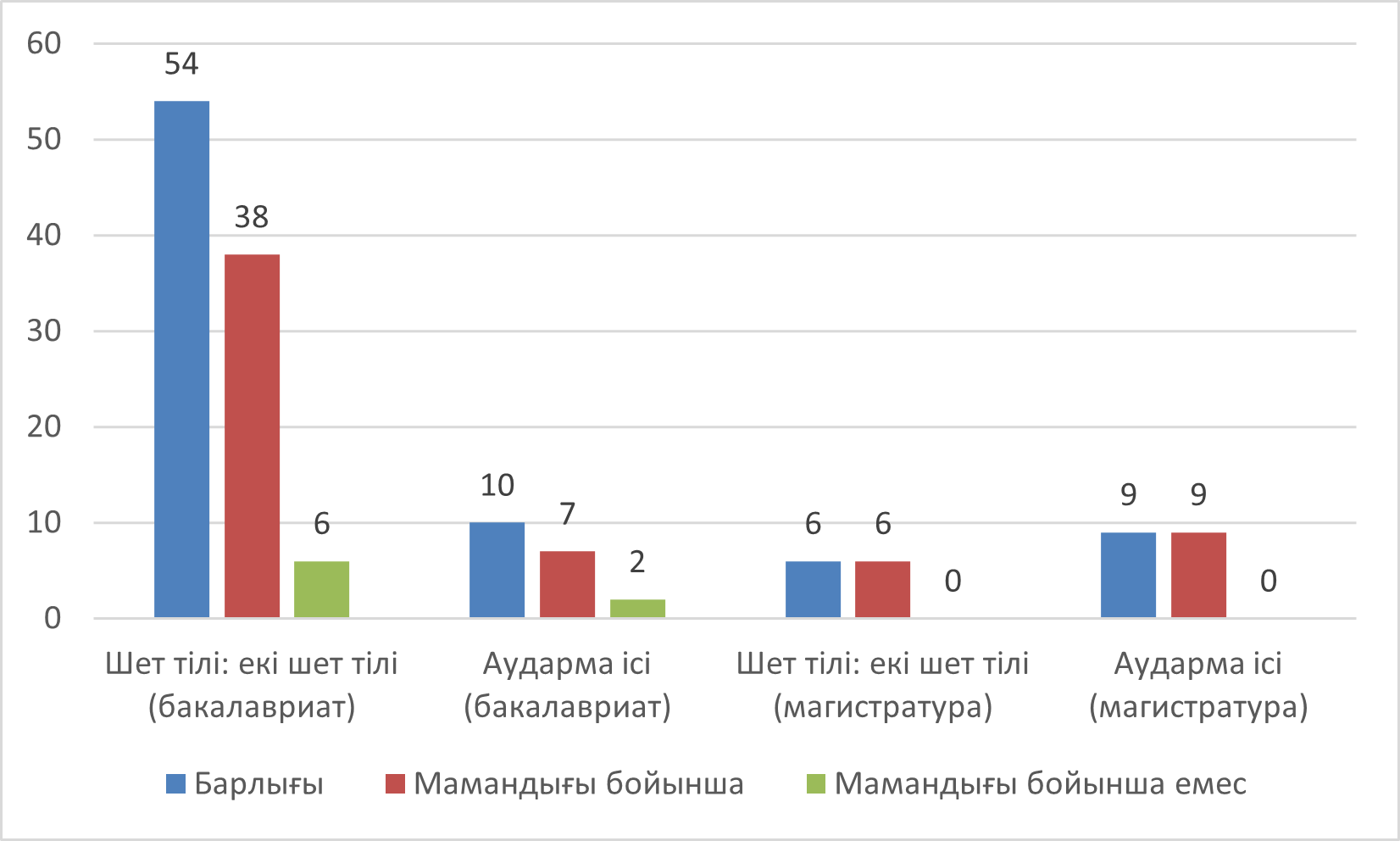 2019каз