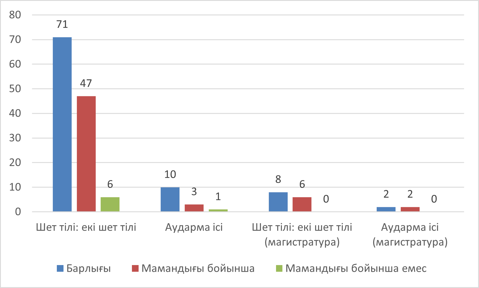 2020каз