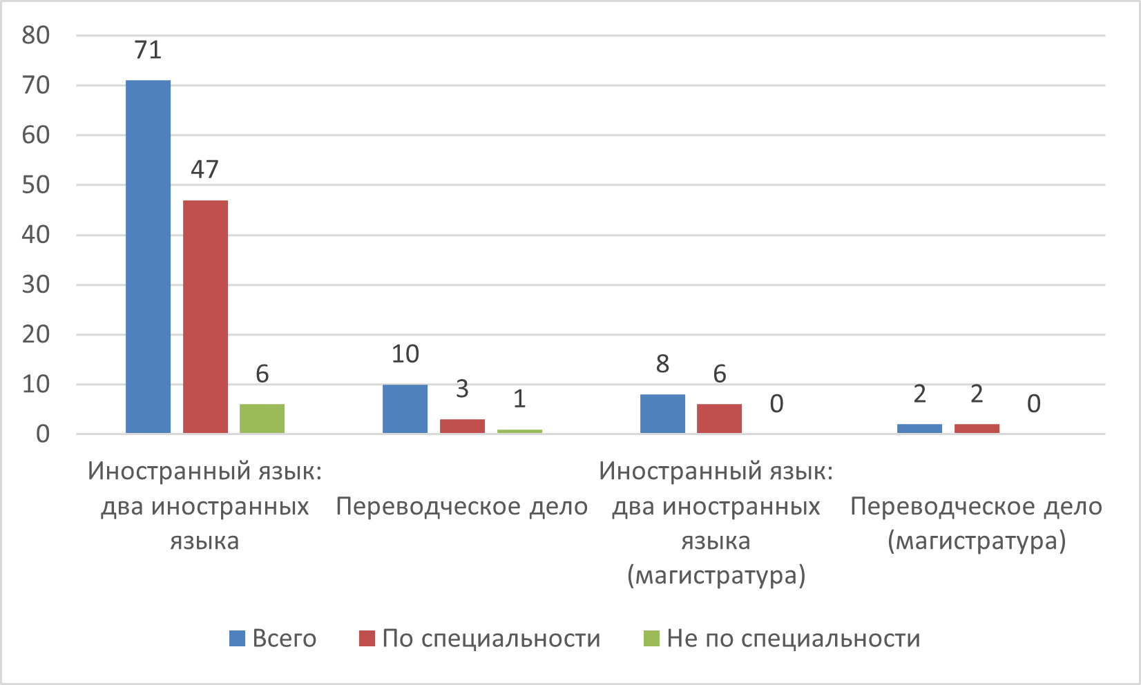 2020рус