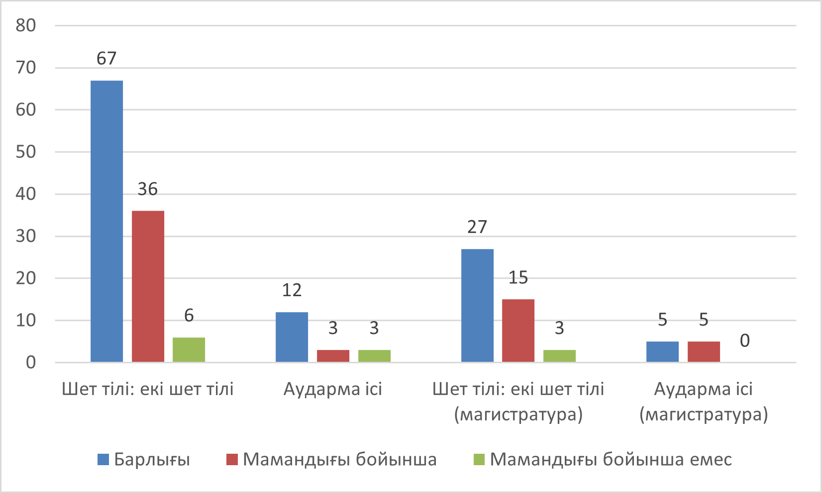 2021каз