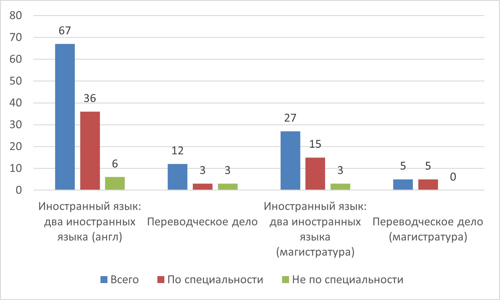 2021рус